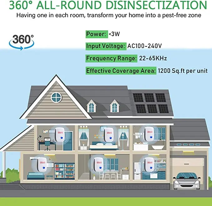 Ultrasonic Pest Repeller with Adaptive Cycling and Silent Operation, 800 Sq Ft Avento Goods