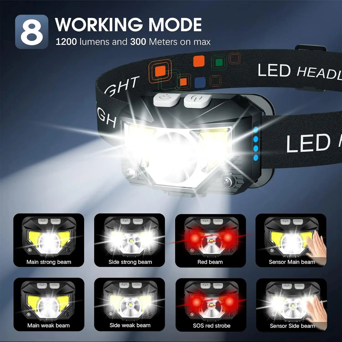 Rechargeable LED Headlamp with Motion Sensor and 1200 Lumen Output, 2-Pack Avento Goods