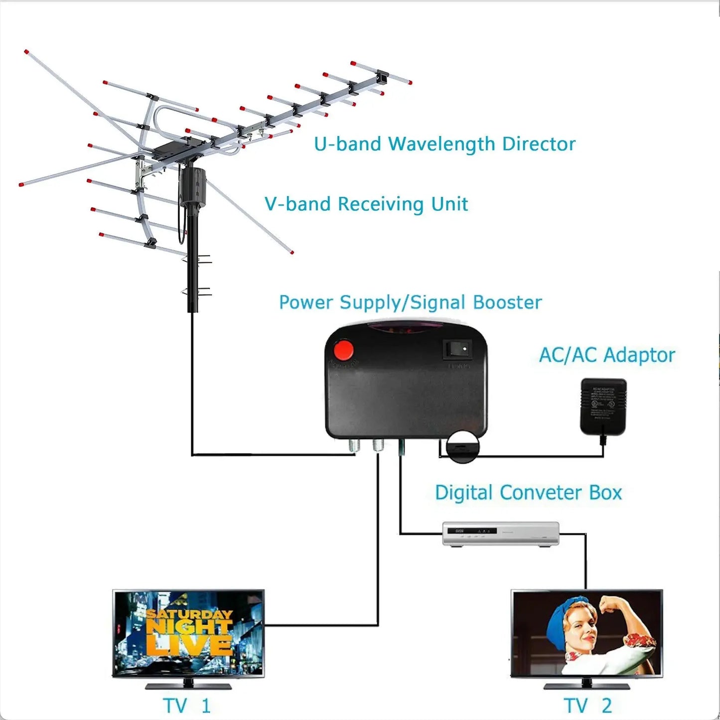 Motorized Outdoor TV Antenna with 360 Degree Rotation and Dual Band UHF VHF, Long Range Avento Goods