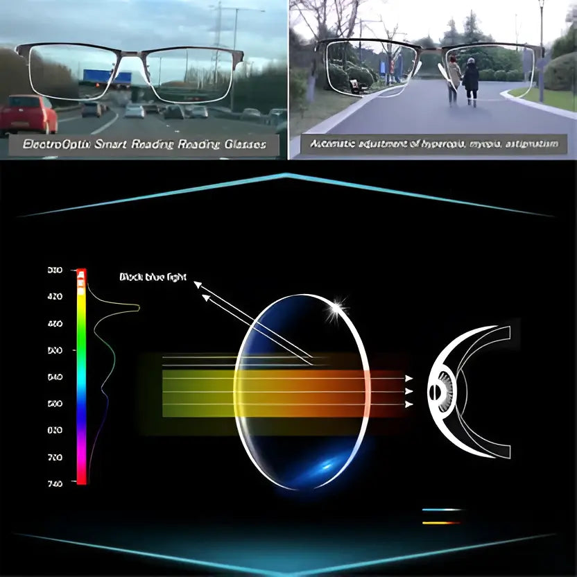 Progressive Glasses with Light-Adaptive Tint and Anti-Reflective Coating Avento Goods