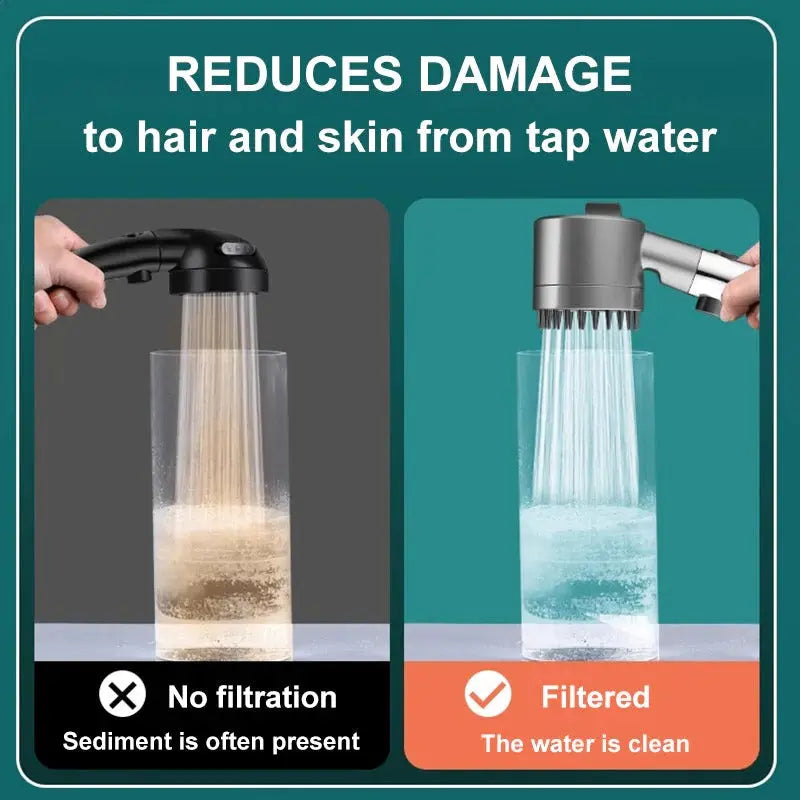 Filtered Shower Head with Pressure-Boosting Micro Plate and Push-Button Flow Control Avento Goods