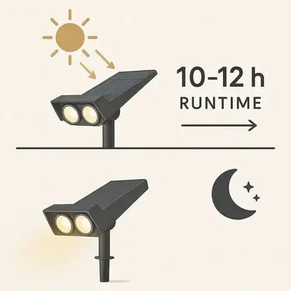 Solar Spotlight with Adjustable Zoom and RGB Warm White LEDs, Weather Resistant Housing Avento Goods