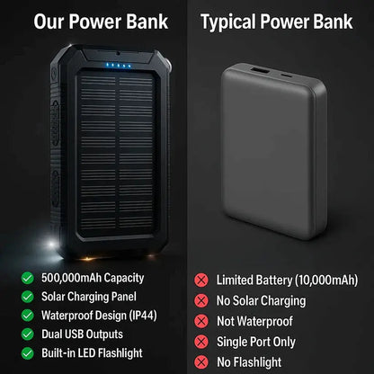 Solar Power Bank with 500000mAh Capacity and Dual USB Outputs, Splash Resistant Avento Goods